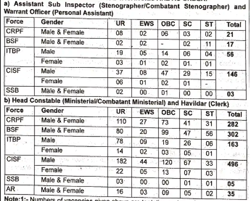 BSF Head Constable Vacancy 2024